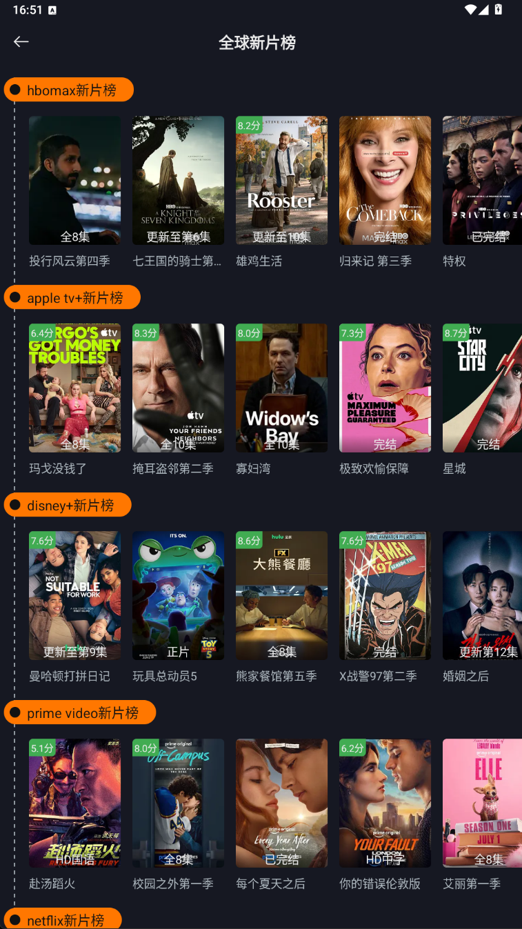 电影侠 APP 全球新片榜